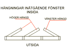 H&auml;ngning av f&ouml;nster