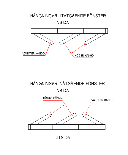 H&auml;ngning av f&ouml;nster