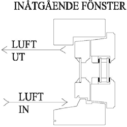 Innåtgående fönster