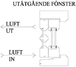 Utåtgående fönster