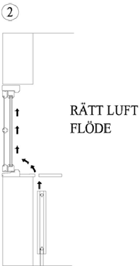 Rätt luft flöde